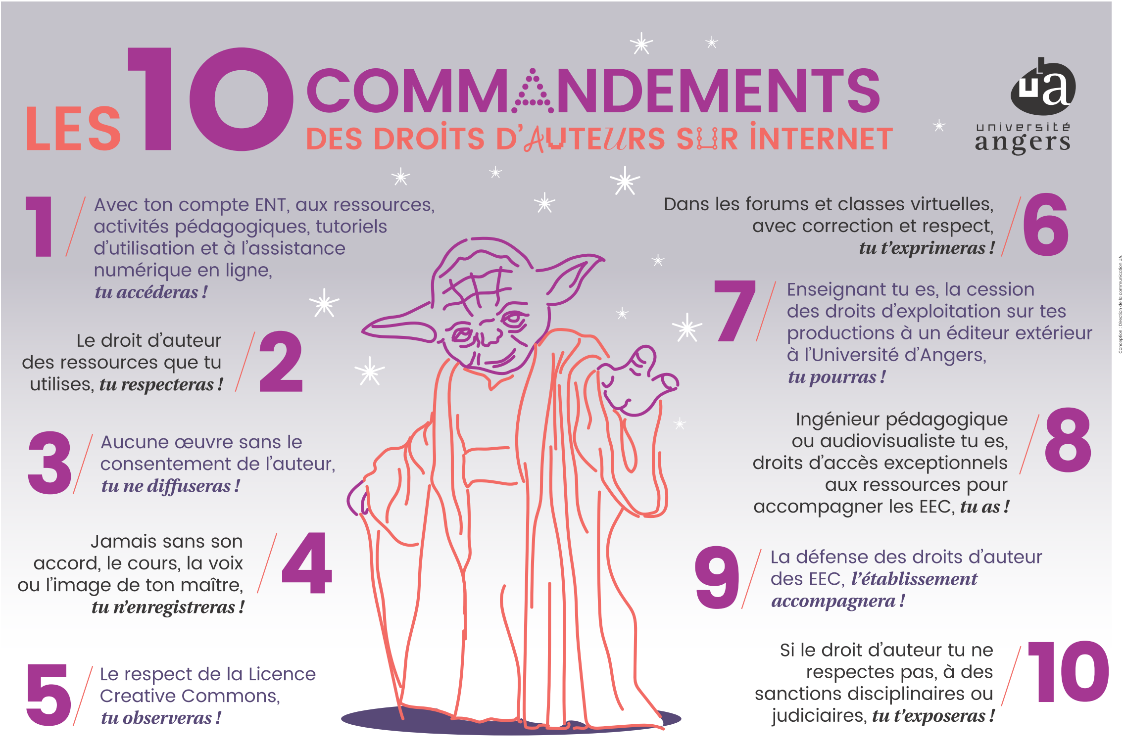 Yoda - 10 commandements du droit d'auteur